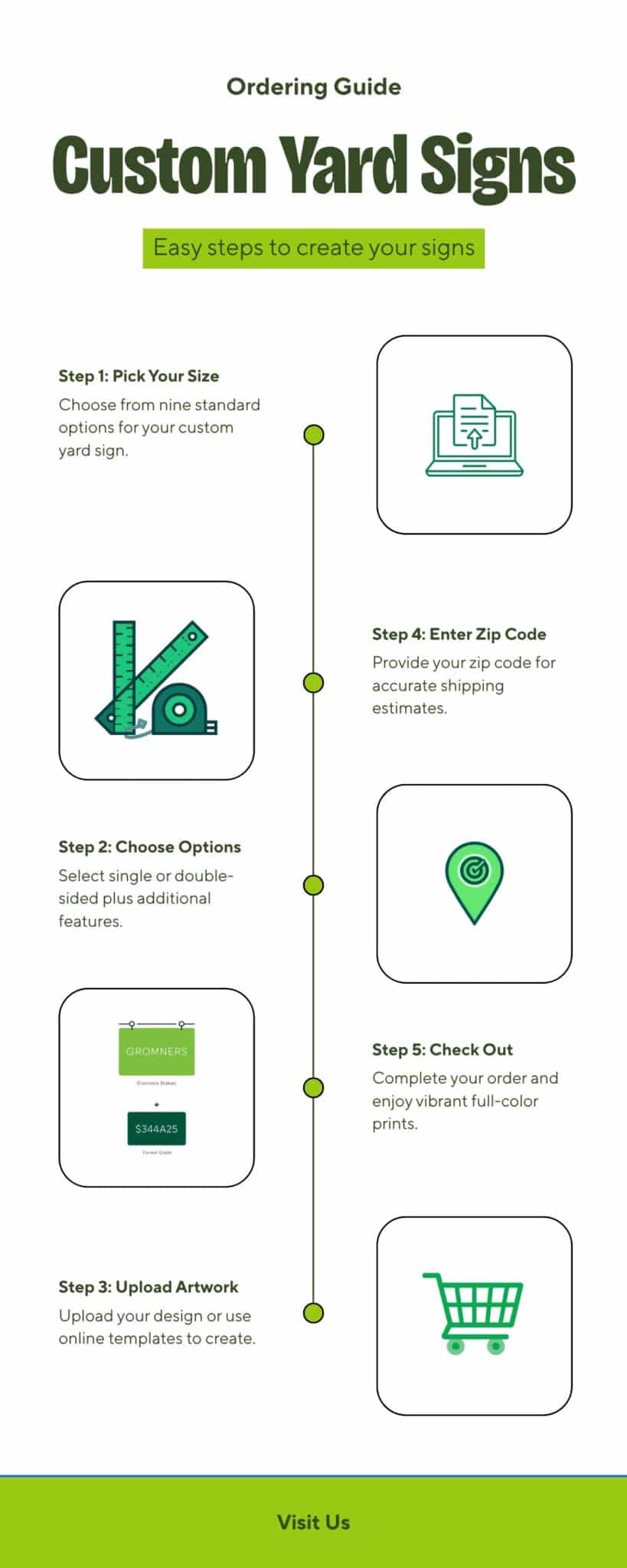 Infographic: how to order custom yard signs online in 5 steps — Houston Sign Company