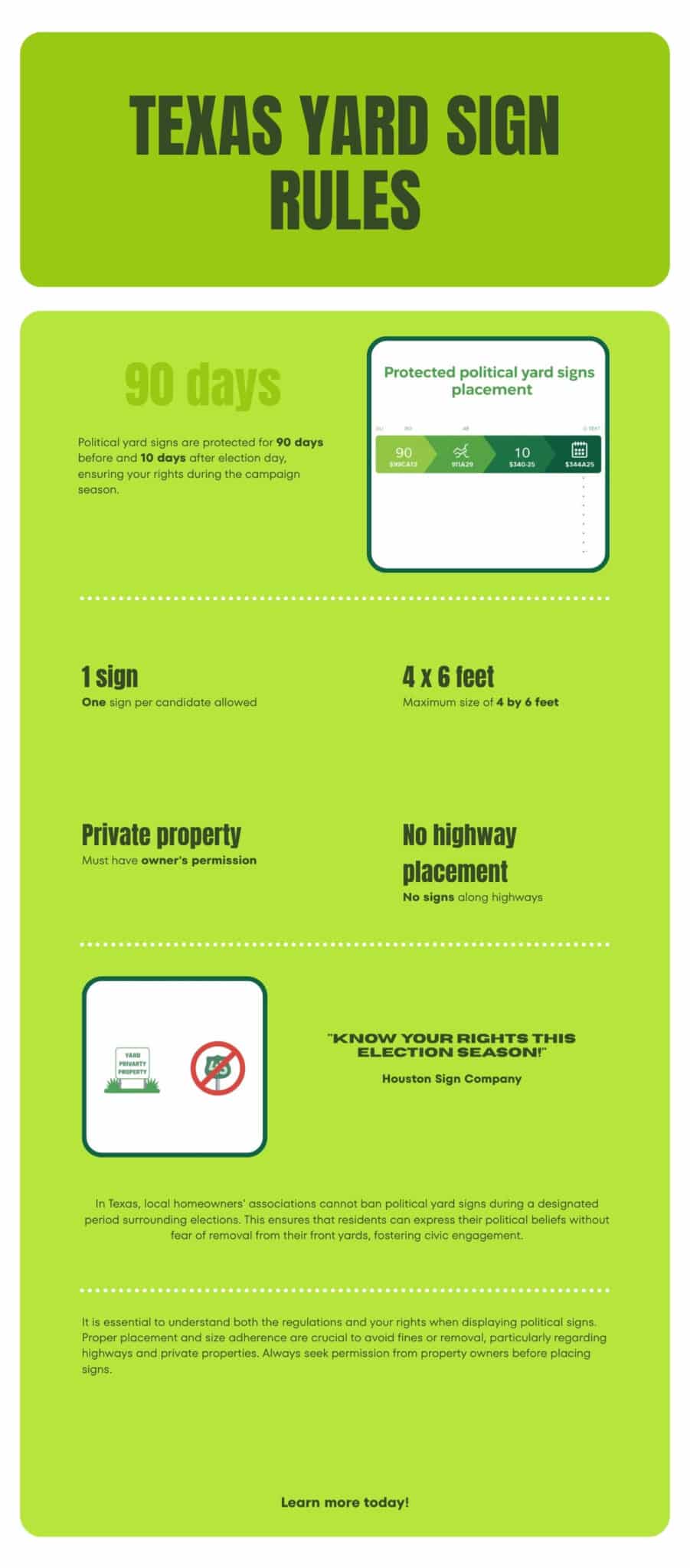 Infographic: Texas political yard sign rules for 2026 — HOA protection window and placement rules — Houston Sign Company
